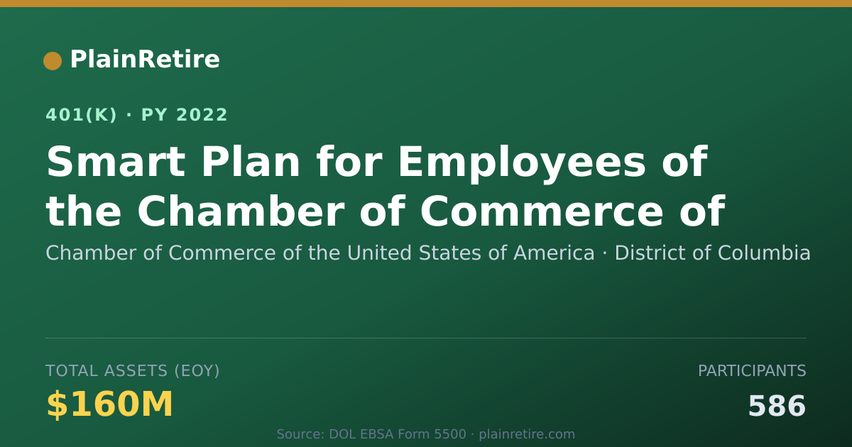 Shareable card for Chamber of Commerce of the United States 401(k) Plan (2022)