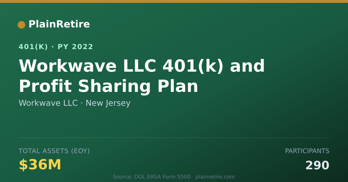 Shareable card for Workwave LLC 401(k) Plan (2022)
