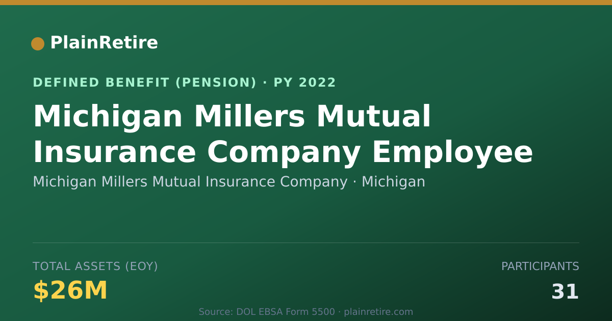 Shareable card for Michigan Millers Mutual Insurance Compan Pension Plan (2022)
