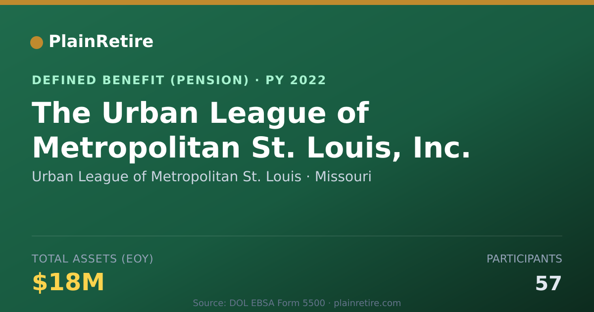 Shareable card for Urban League of Metropolitan St. Louis Pension Plan (2022)