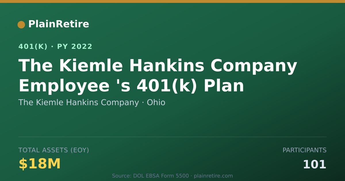 Shareable card for The Kiemle Hankins Company 401(k) Plan (2022)