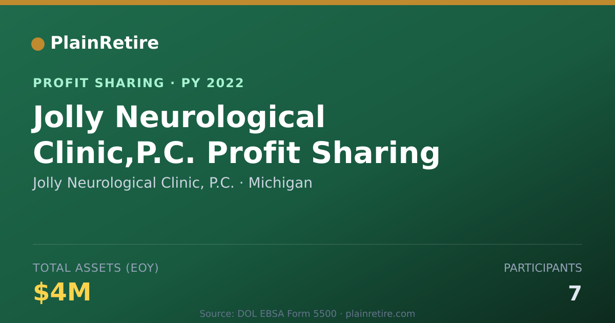 Shareable card for Jolly Neurological Clinic, P.C. Profit Sharing Plan (2022)