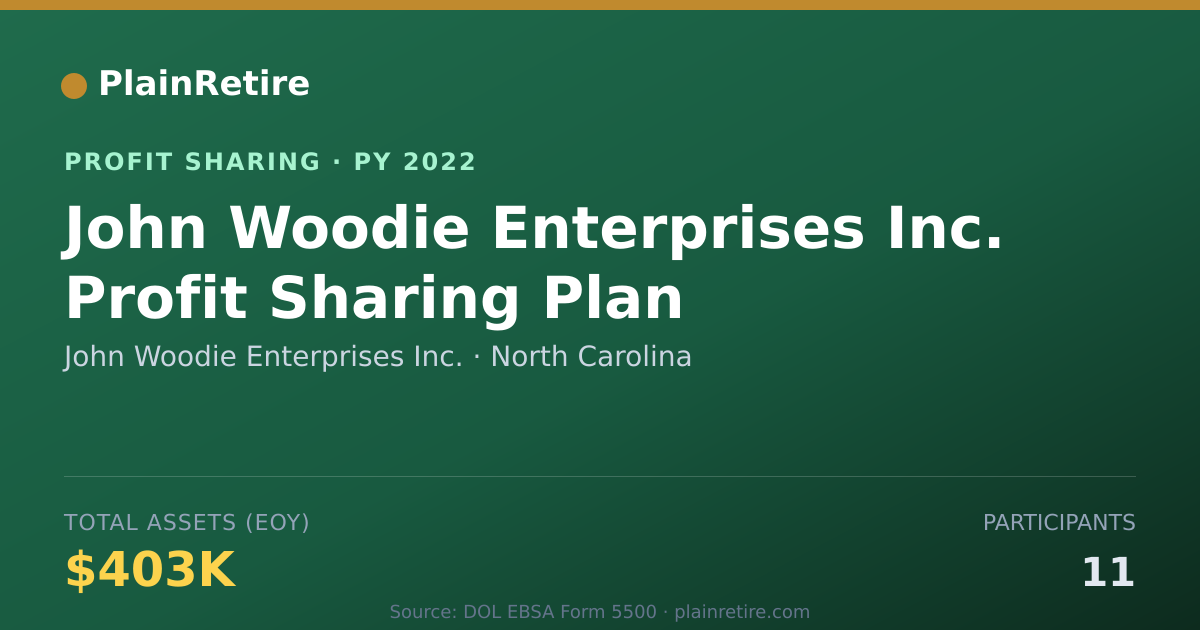 Shareable card for John Woodie Enterprises Inc. Profit Sharing Plan (2022)