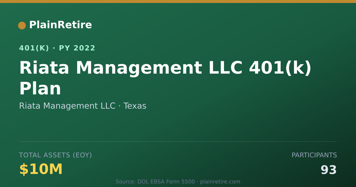 Shareable card for Riata Management LLC 401(k) Plan (2022)
