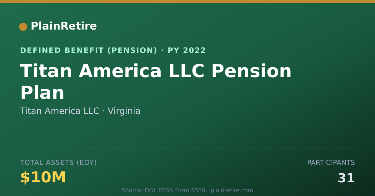 Shareable card for Titan America LLC Pension Plan (2022)