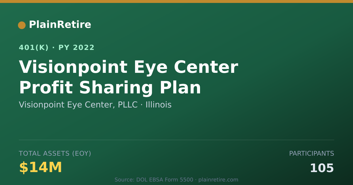 Shareable card for Visionpoint Eye Center, PLLC 401(k) Plan (2022)