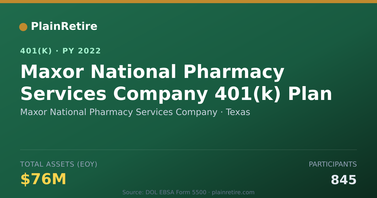 Shareable card for Maxor National Pharmacy Services Company 401(k) Plan (2022)