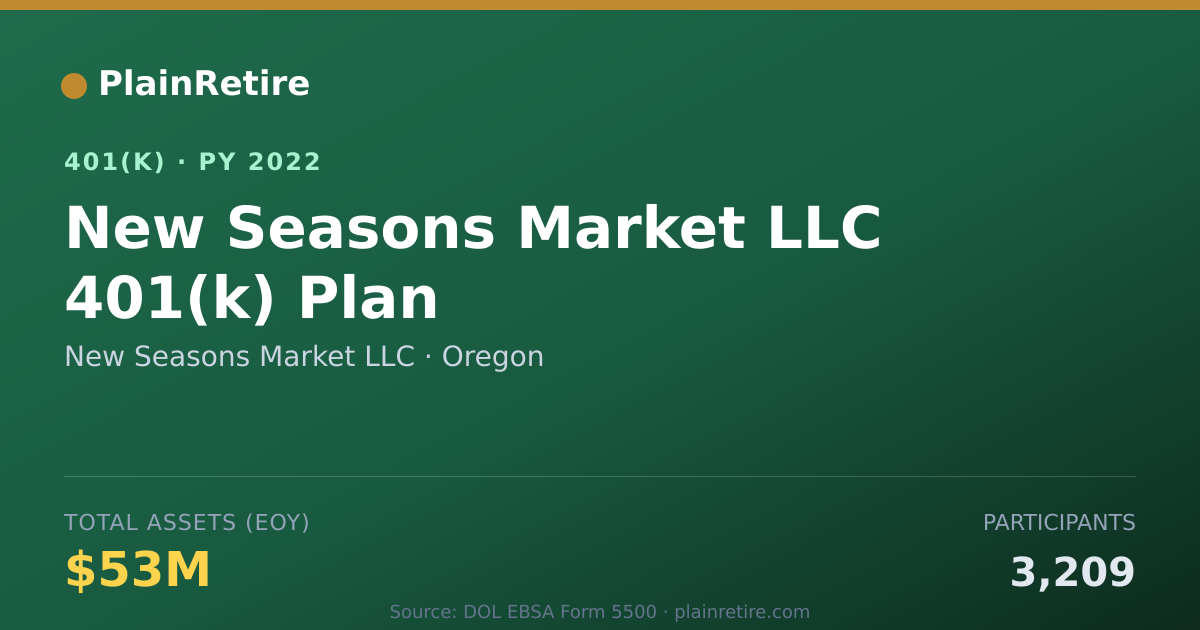 Shareable card for New Seasons Market LLC 401(k) Plan (2022)