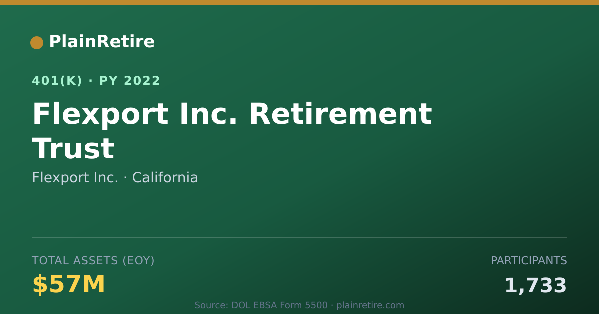 Shareable card for Flexport Inc. 401(k) Plan (2022)