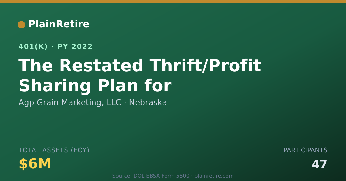 Shareable card for Agp Grain Marketing, LLC 401(k) Plan (2022)