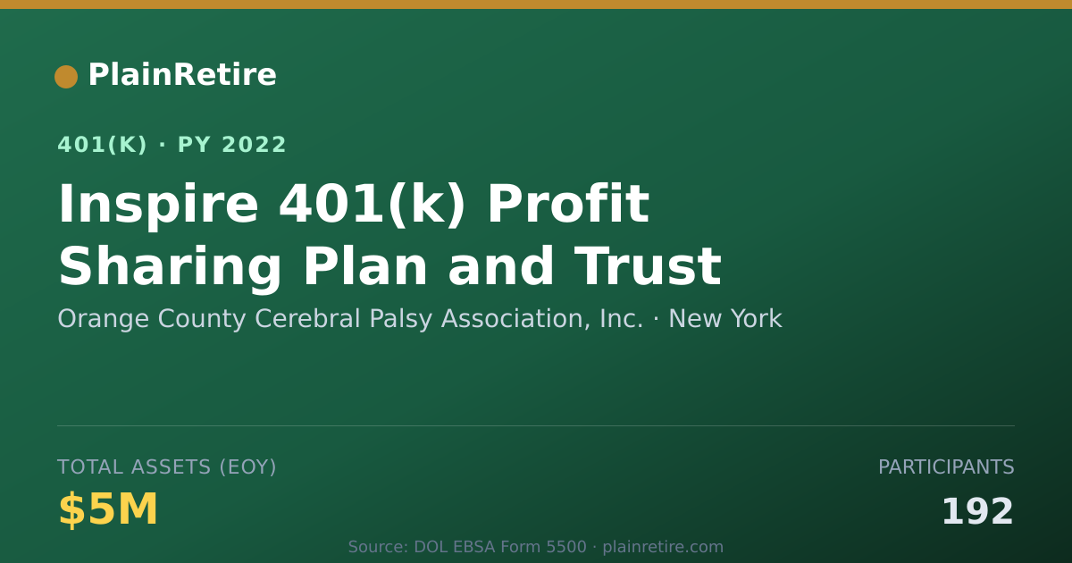 Shareable card for Orange County Cerebral Palsy Association, 401(k) Plan (2022)