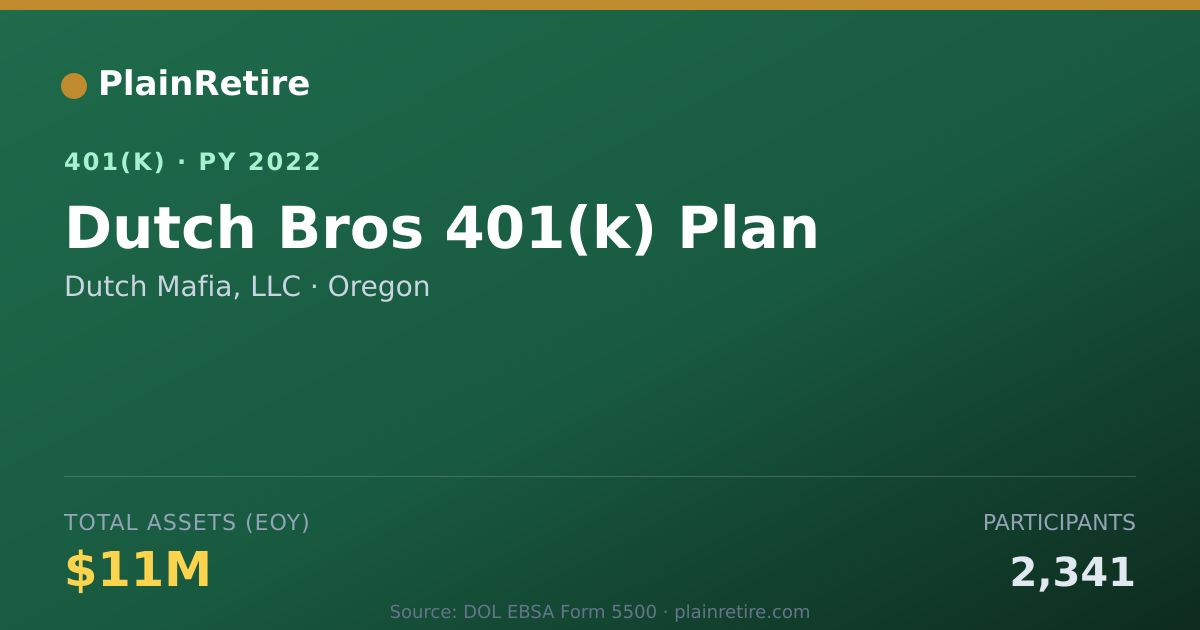 Shareable card for Dutch Mafia, LLC 401(k) Plan (2022)