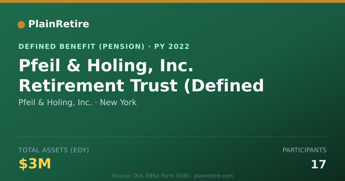 Shareable card for Pfeil & Holing, Inc. Pension Plan (2022)