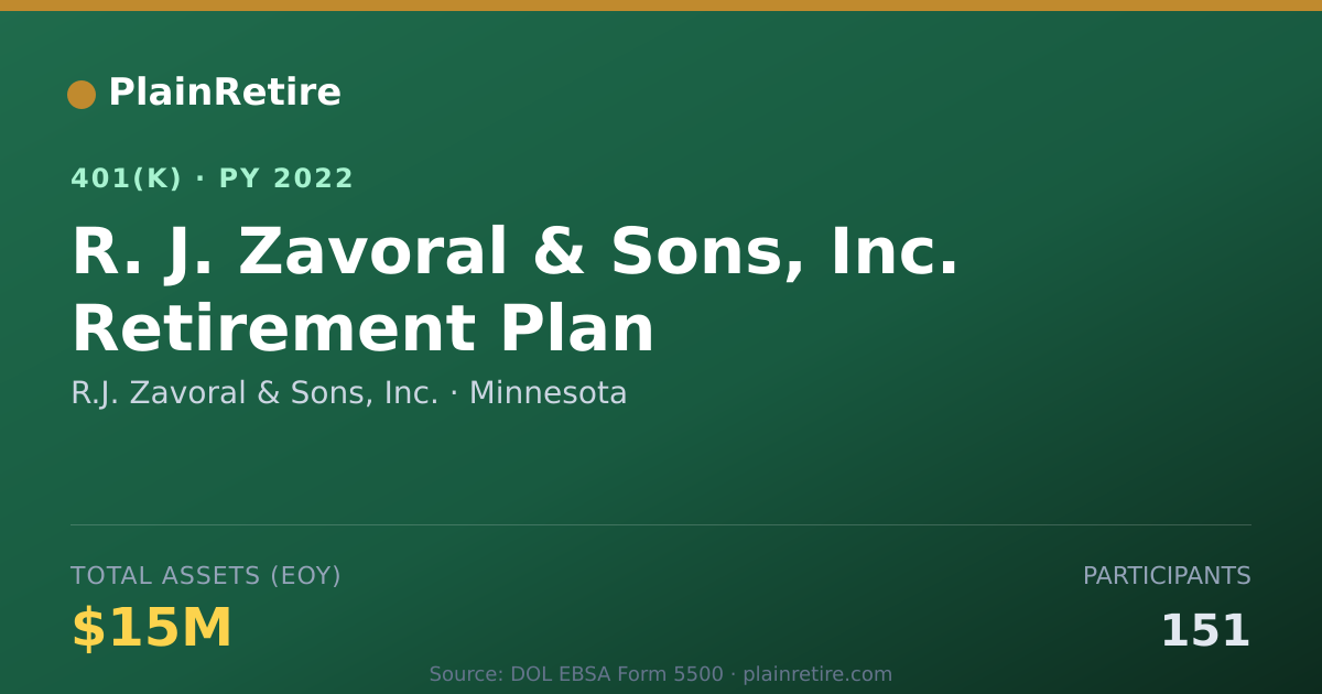 Shareable card for R.J. Zavoral & Sons, Inc. 401(k) Plan (2022)