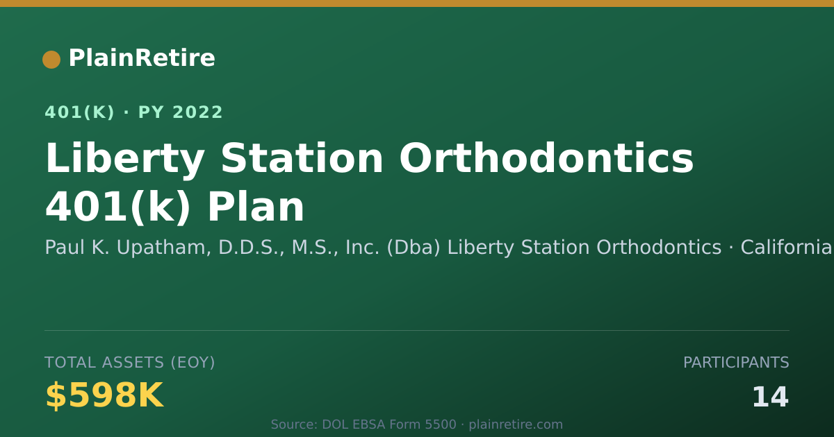 Shareable card for Paul K. Upatham, D.D.S., M.S., Inc. (Dba) 401(k) Plan (2022)