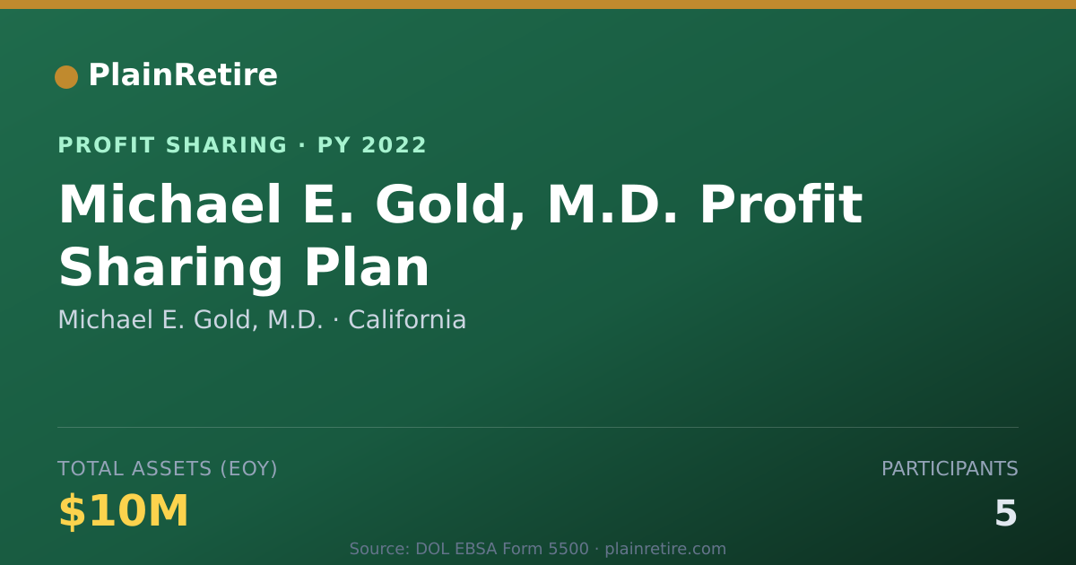 Shareable card for Michael E. Gold, M.D. Profit Sharing Plan (2022)