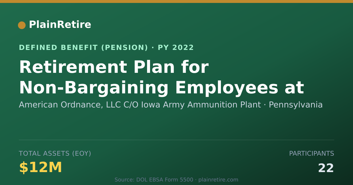 Shareable card for American Ordnance, LLC C/O Iowa Army Amm Pension Plan (2022)
