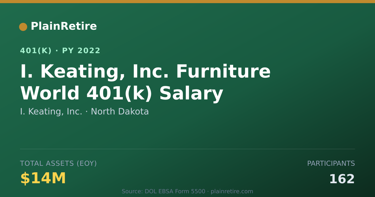 Shareable card for I. Keating, Inc. 401(k) Plan (2022)