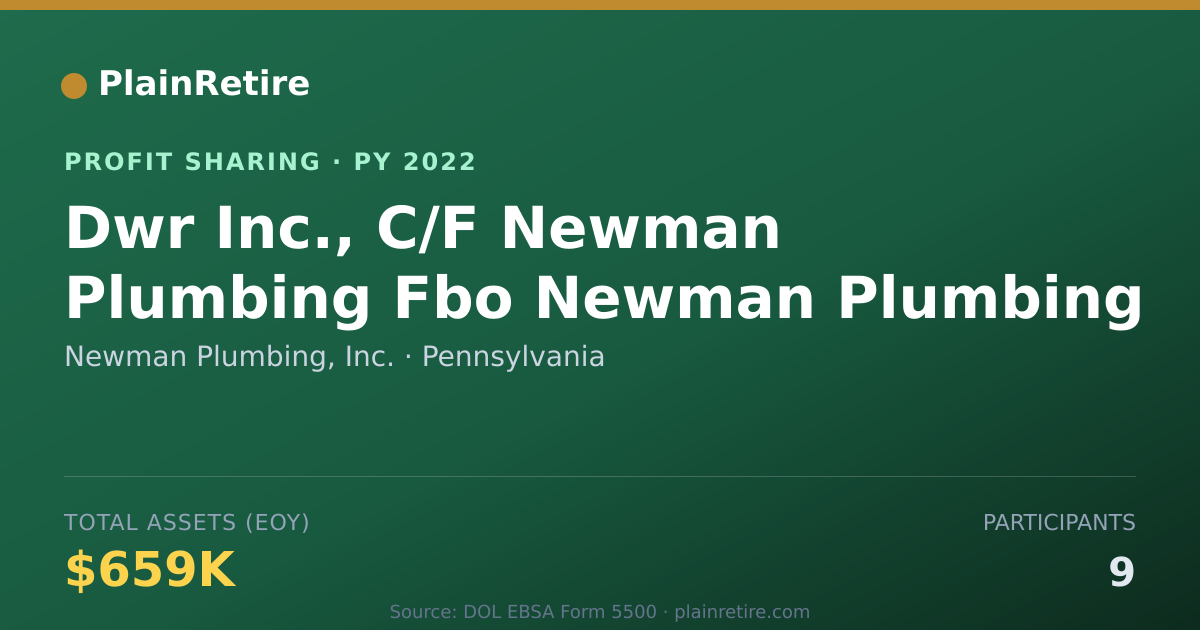 Shareable card for Newman Plumbing, Inc. Profit Sharing Plan (2022)