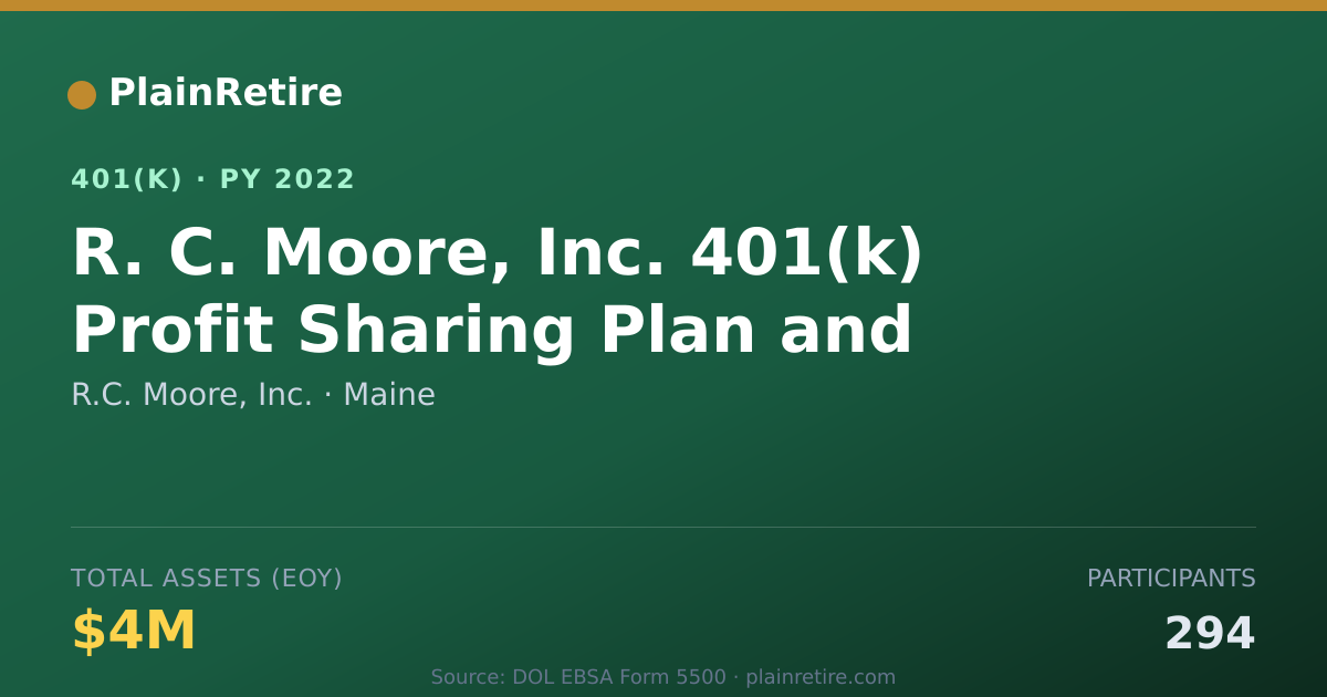 Shareable card for R.C. Moore, Inc. 401(k) Plan (2022)