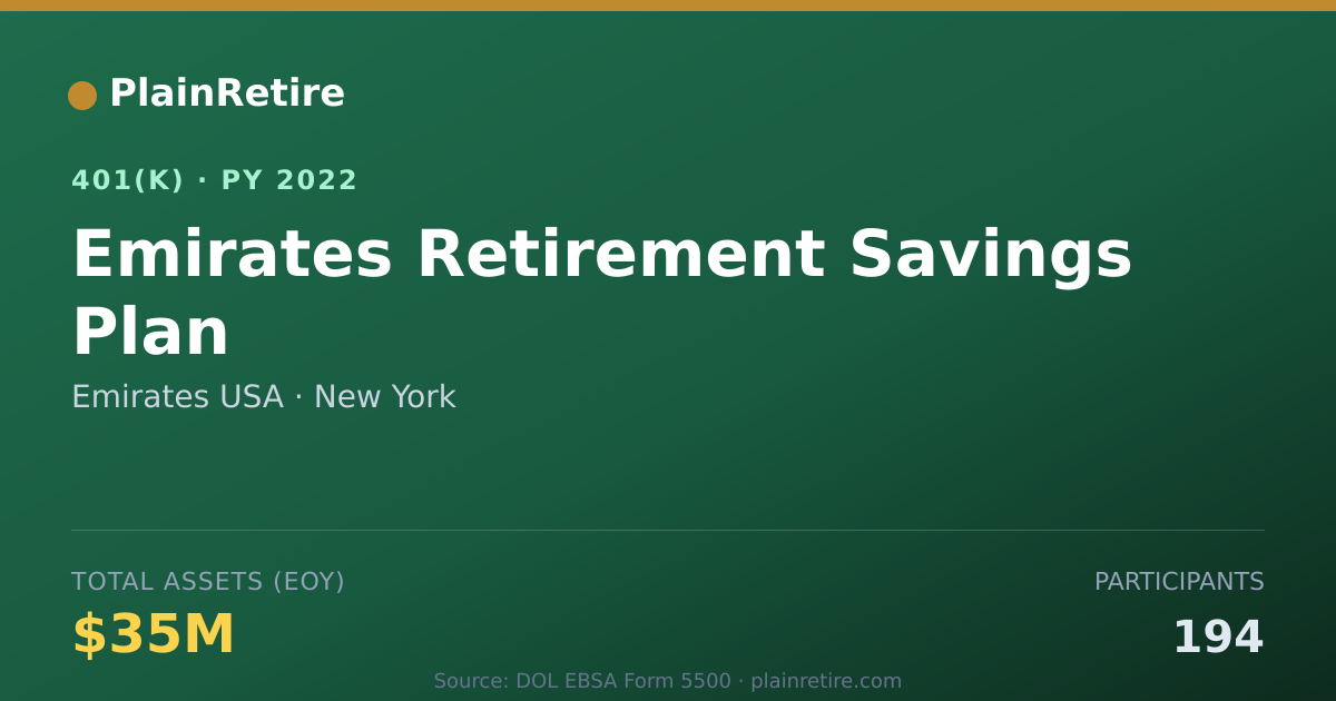 Shareable card for Emirates USA 401(k) Plan (2022)