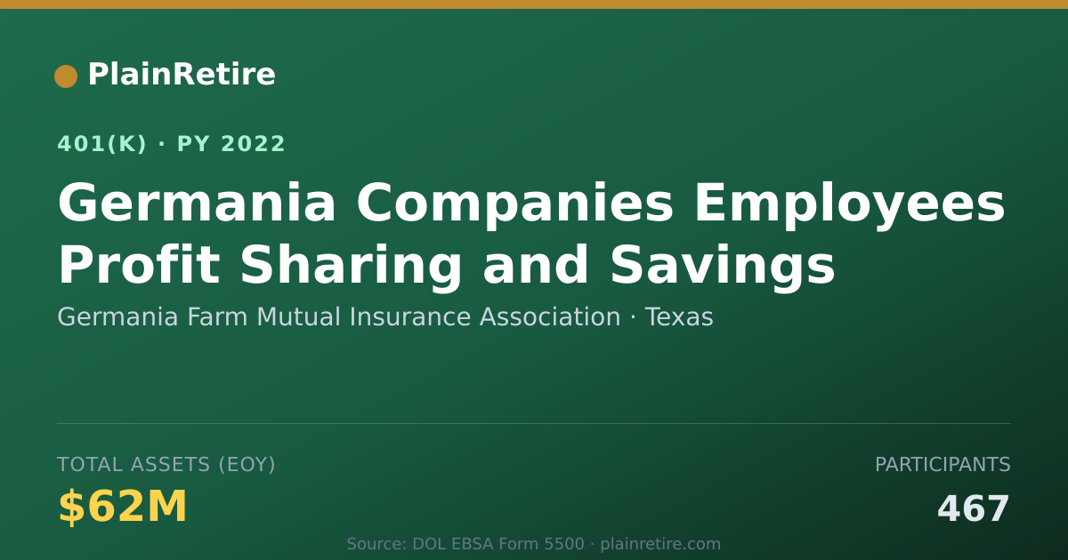 Shareable card for Germania Farm Mutual Insurance Associatio 401(k) Plan (2022)