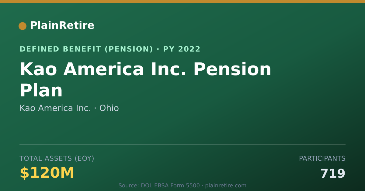 Shareable card for Kao America Inc. Pension Plan (2022)