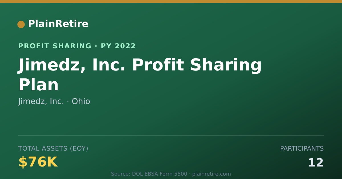 Shareable card for Jimedz, Inc. Profit Sharing Plan (2022)