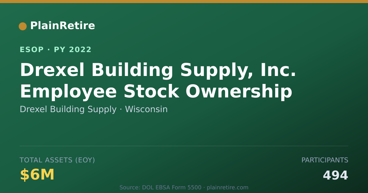 Shareable card for Drexel Building Supply ESOP (2022)