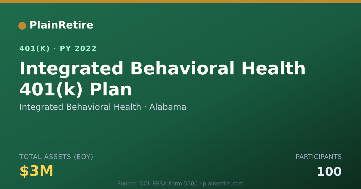 Shareable card for Integrated Behavioral Health 401(k) Plan (2022)