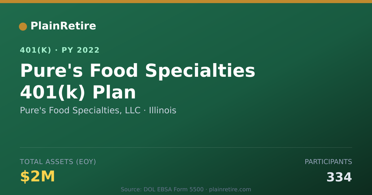 Shareable card for Pure's Food Specialties, LLC 401(k) Plan (2022)