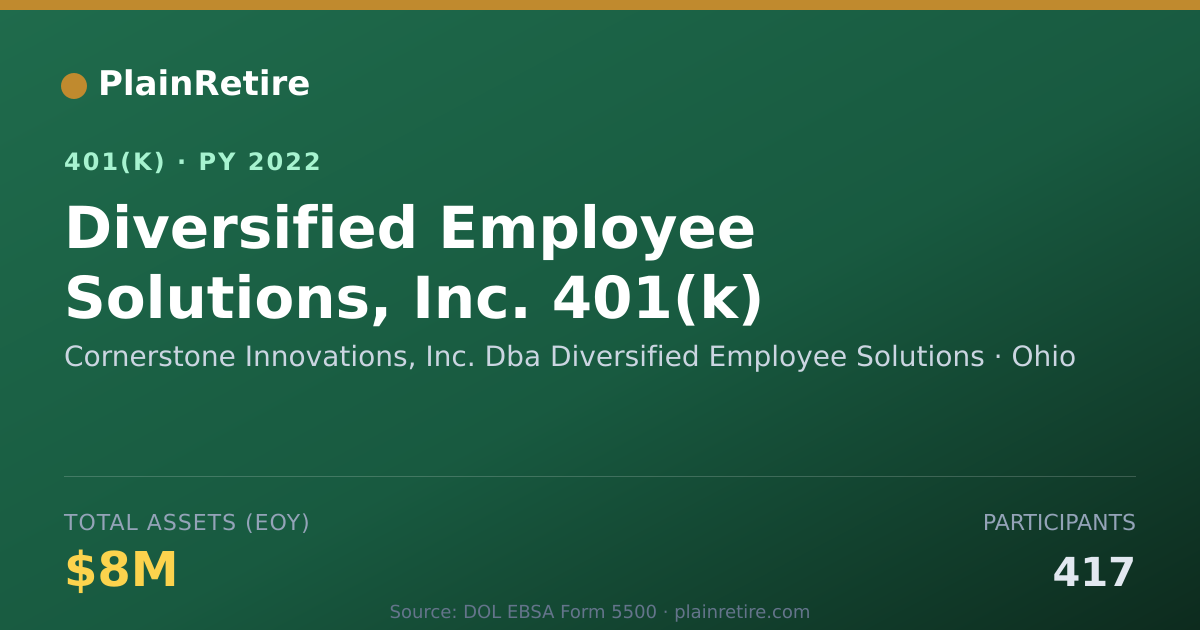 Shareable card for Cornerstone Innovations, Inc. Dba Diversi 401(k) Plan (2022)