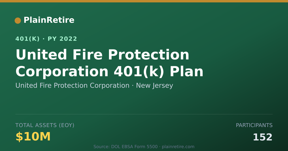 Shareable card for United Fire Protection Corporation 401(k) Plan (2022)