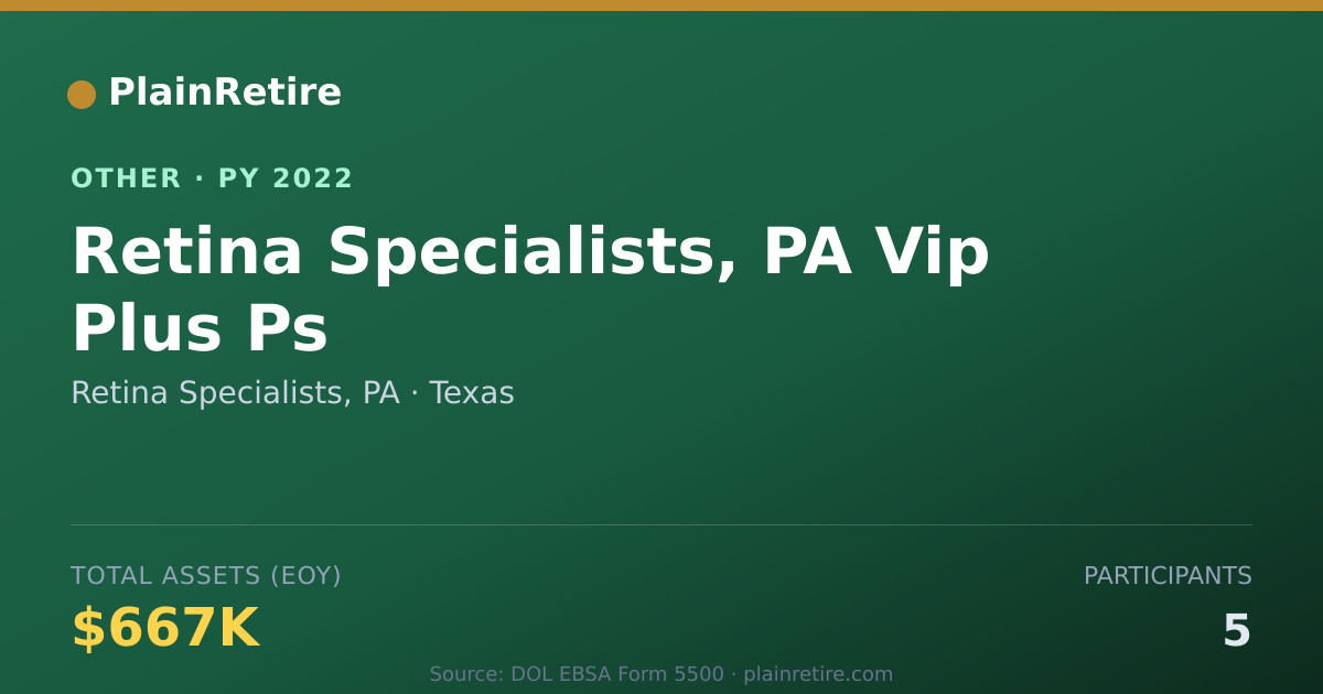 Shareable card for Retina Specialists, PA Retirement Plan (2022)