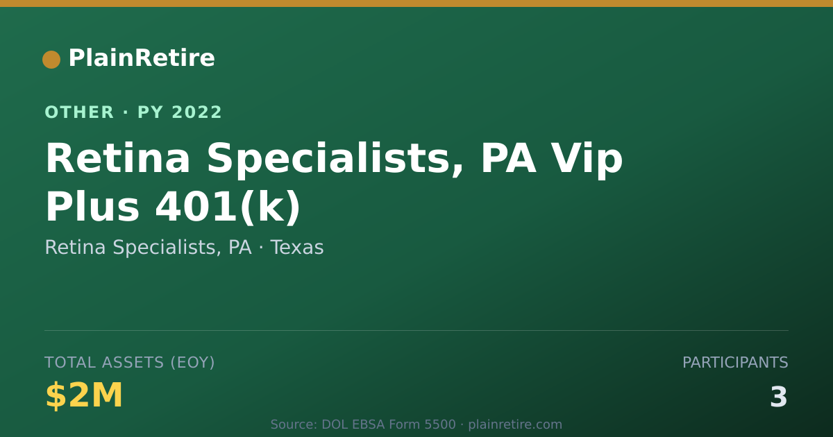 Shareable card for Retina Specialists, PA Retirement Plan (2022)