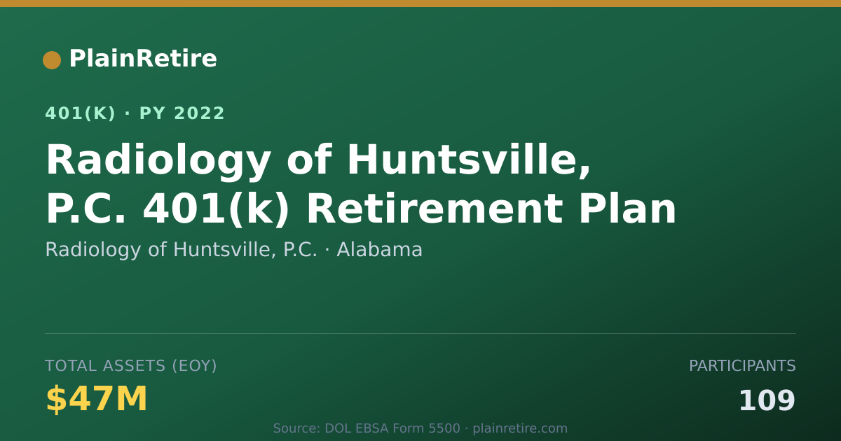 Shareable card for Radiology of Huntsville, P.C. 401(k) Plan (2022)