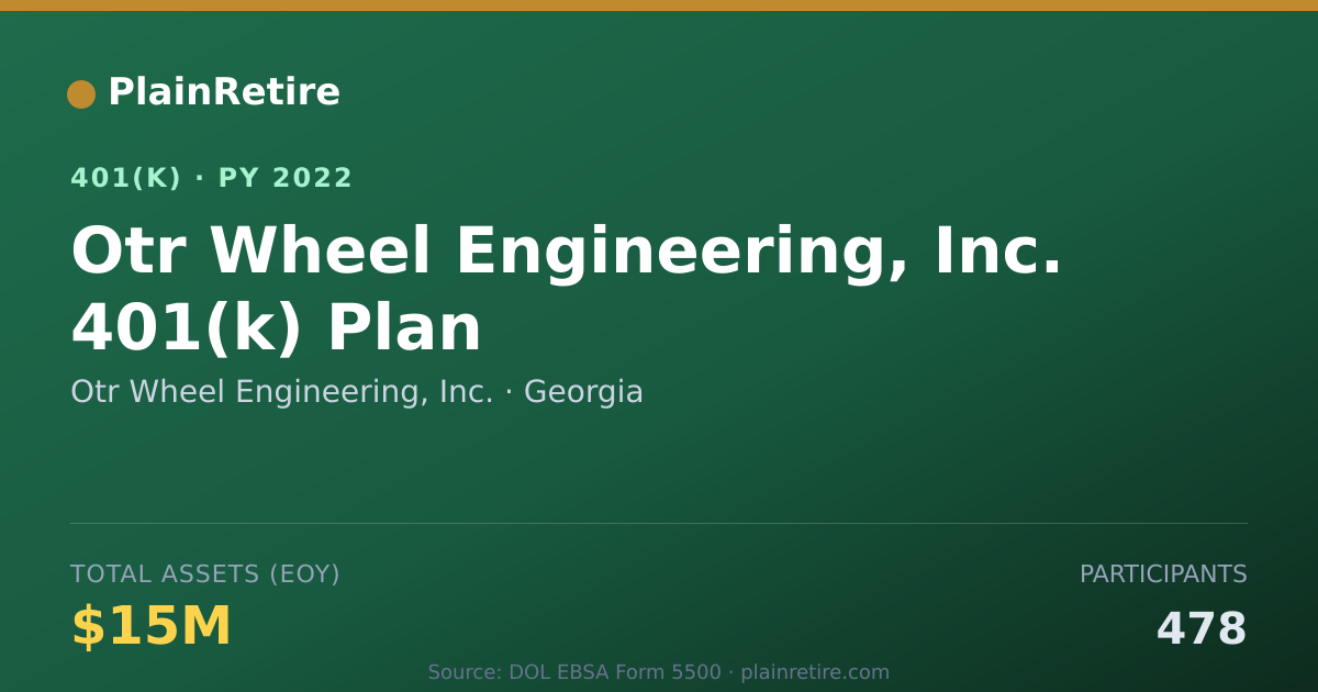 Shareable card for Otr Wheel Engineering, Inc. 401(k) Plan (2022)