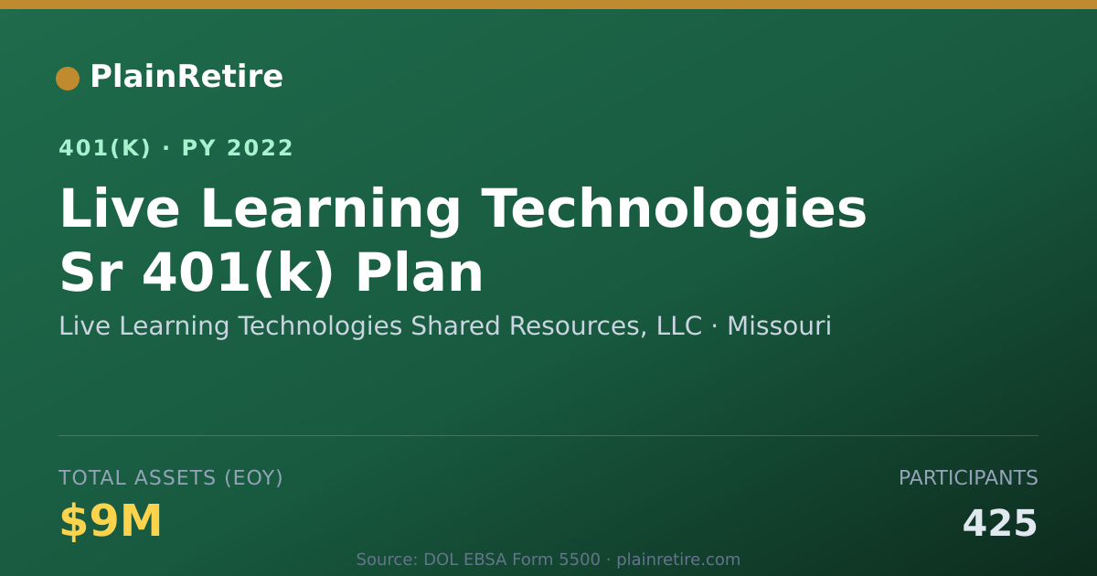 Shareable card for Live Learning Technologies Shared Resourc 401(k) Plan (2022)