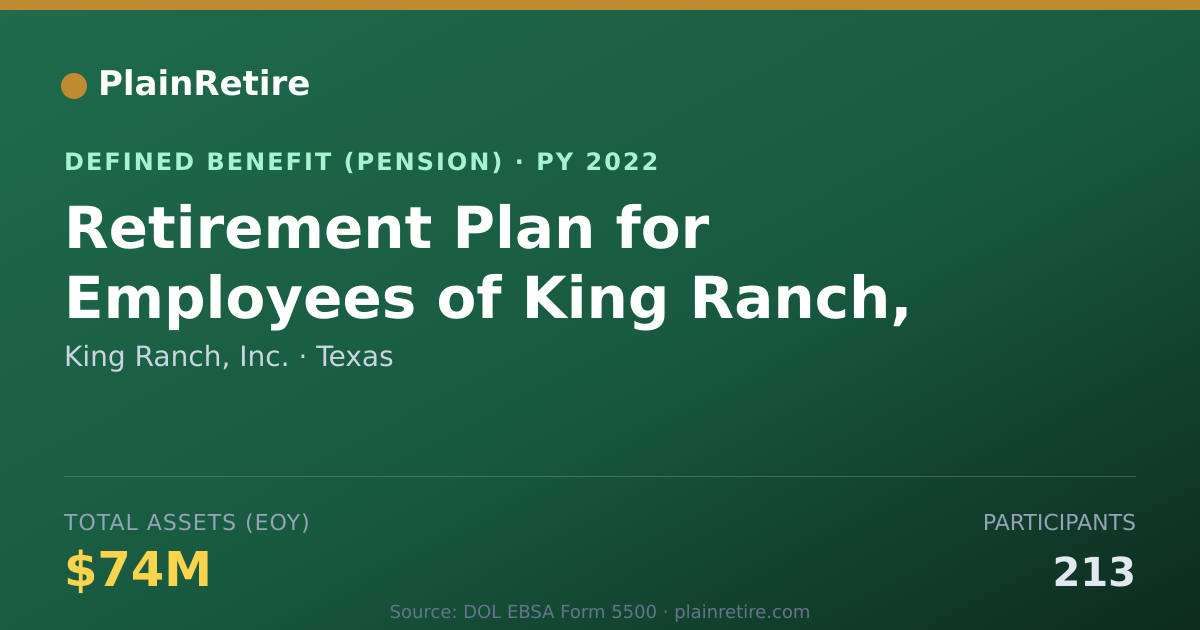 Shareable card for King Ranch, Inc. Pension Plan (2022)