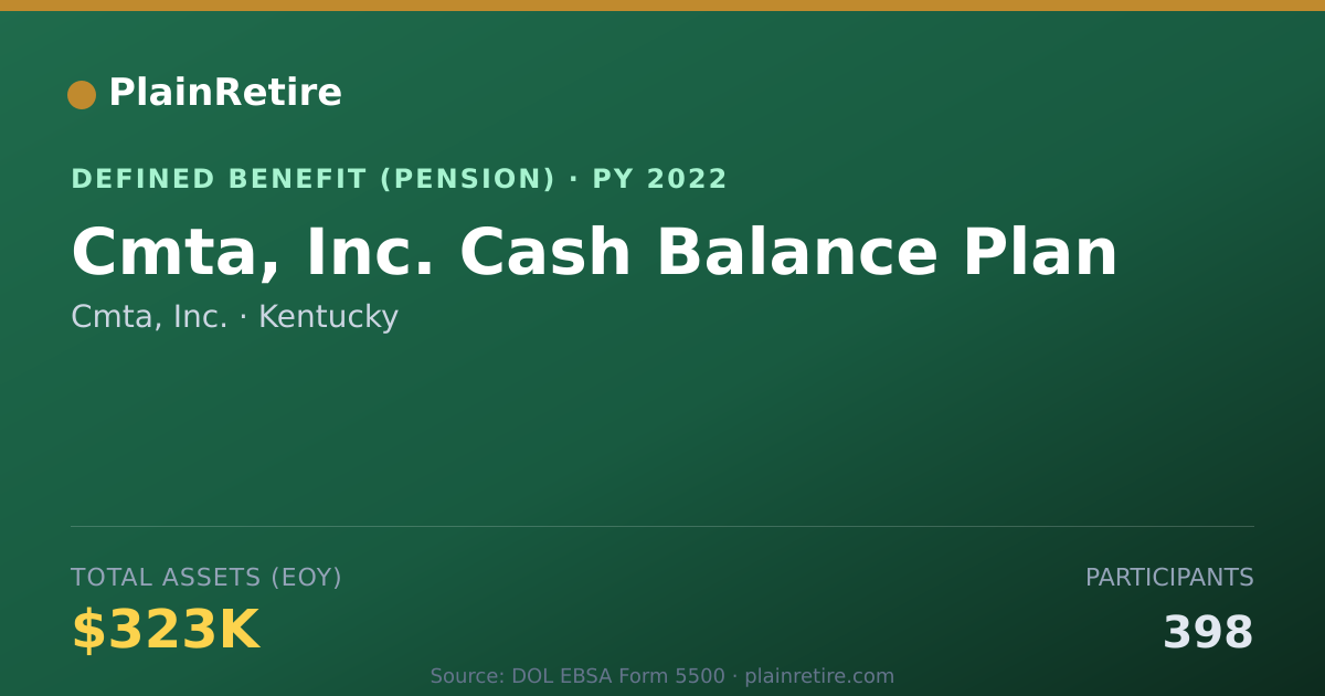 Shareable card for Cmta, Inc. Pension Plan (2022)