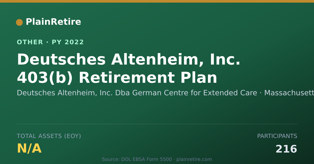 Shareable card for Deutsches Altenheim, Inc. Dba German Retirement Plan (2022)