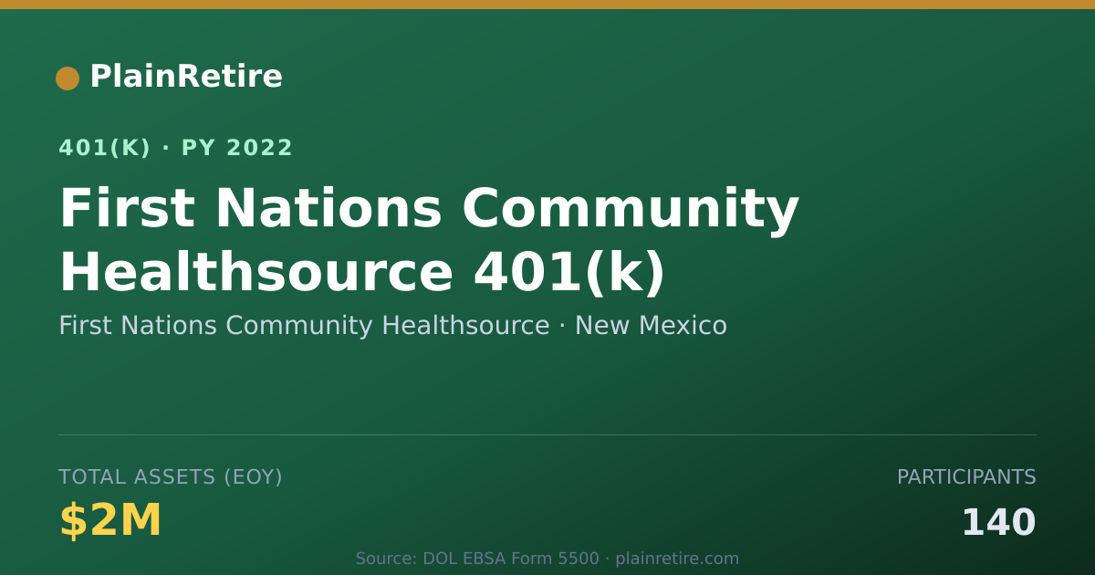 Shareable card for First Nations Community Healthsource 401(k) Plan (2022)