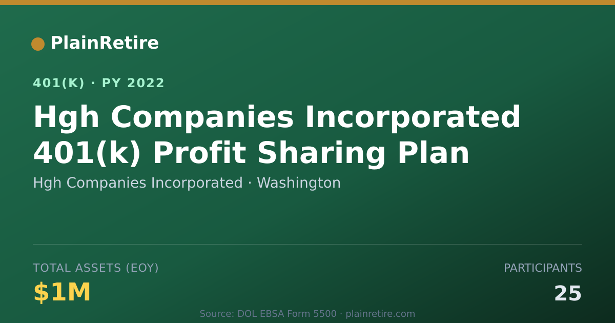 Shareable card for Hgh Companies Incorporated 401(k) Plan (2022)