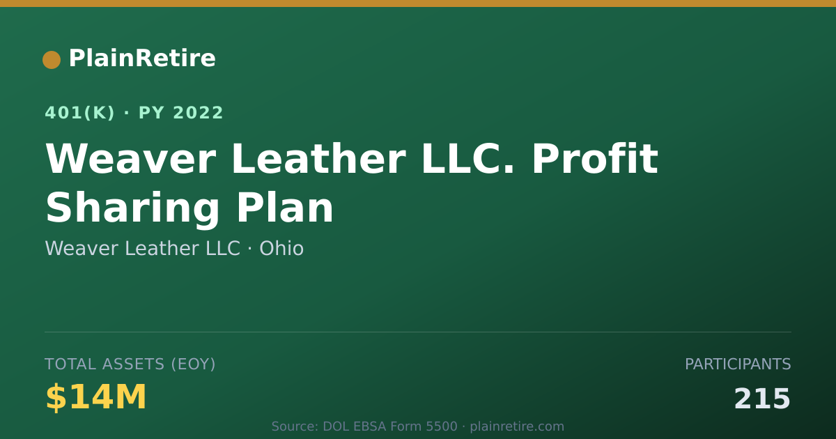 Shareable card for Weaver Leather LLC 401(k) Plan (2022)