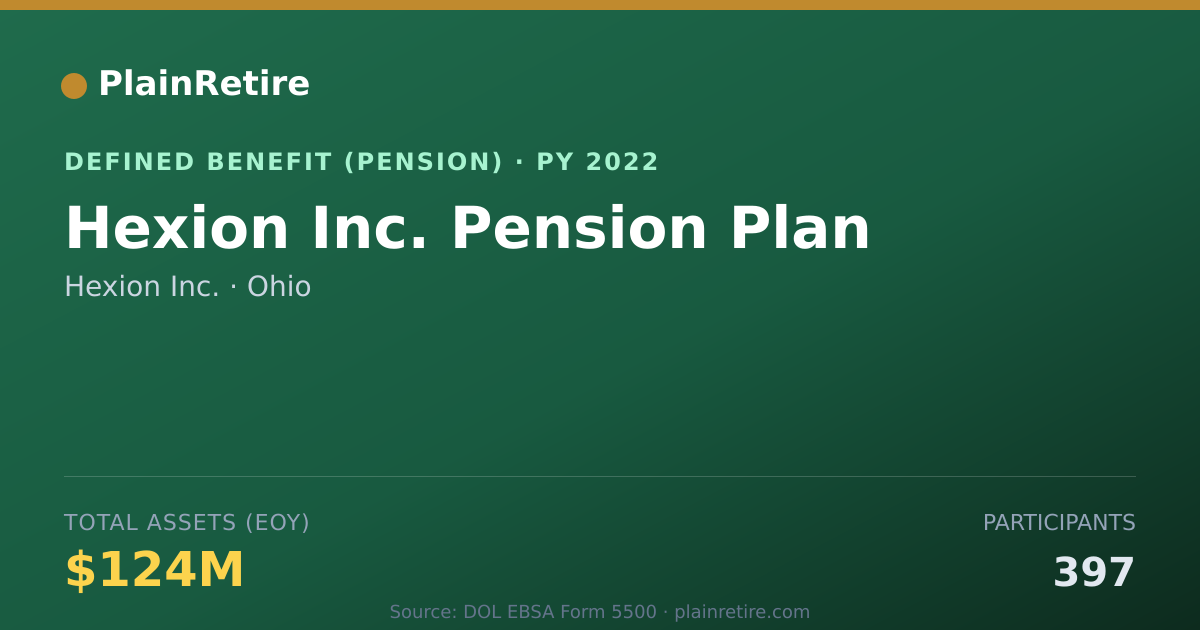 Shareable card for Hexion Inc. Pension Plan (2022)