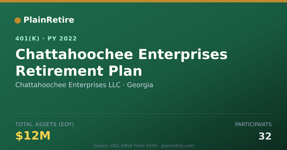 Shareable card for Chattahoochee Enterprises LLC 401(k) Plan (2022)