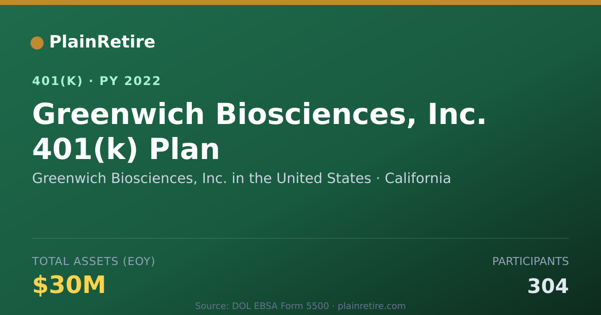 Shareable card for Greenwich Biosciences, Inc. in the United 401(k) Plan (2022)