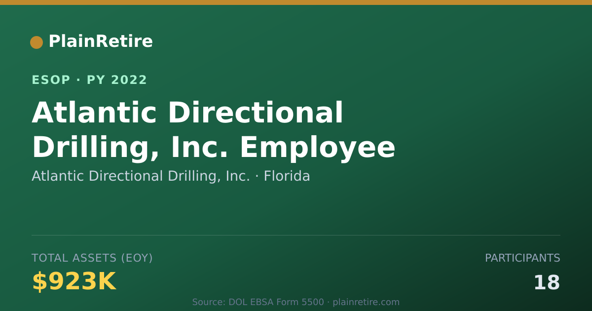 Shareable card for Atlantic Directional Drilling, Inc. ESOP (2022)