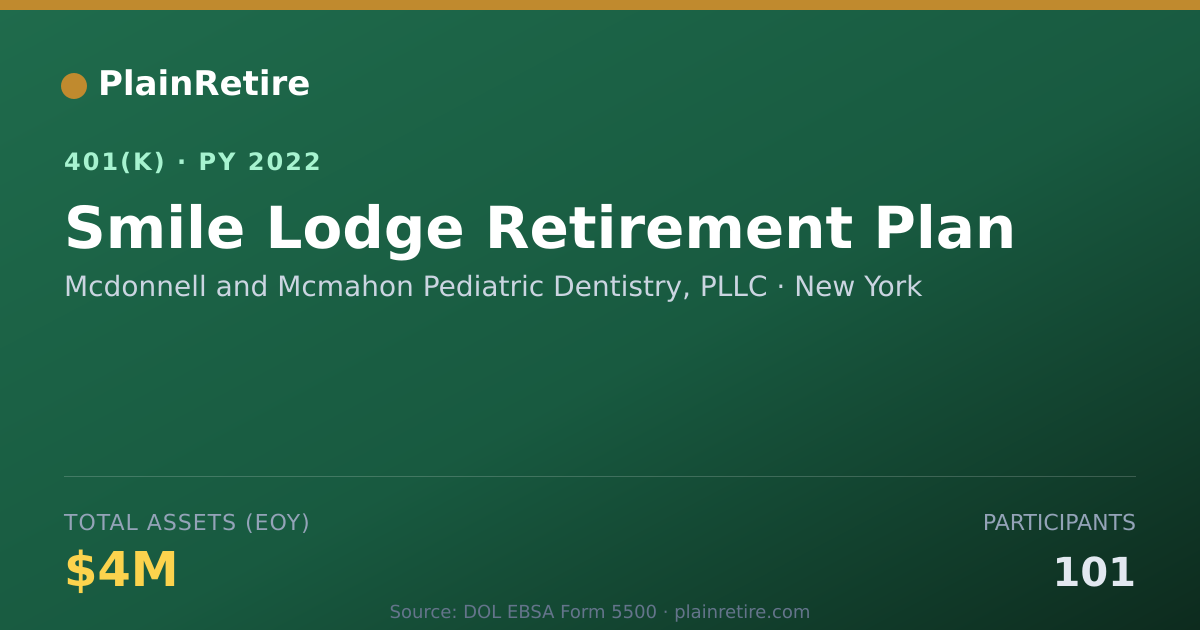 Shareable card for Mcdonnell and Mcmahon Pediatric Dentistry 401(k) Plan (2022)