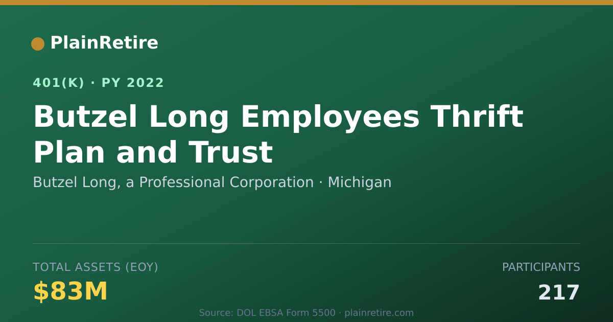 Shareable card for Butzel Long, a Professional Corporation 401(k) Plan (2022)